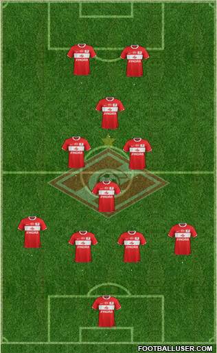 Spartak Moscow Formation 2012