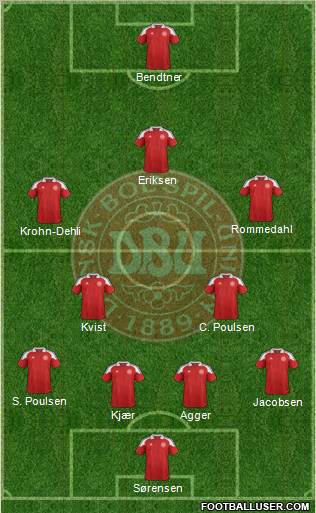 Denmark Formation 2012