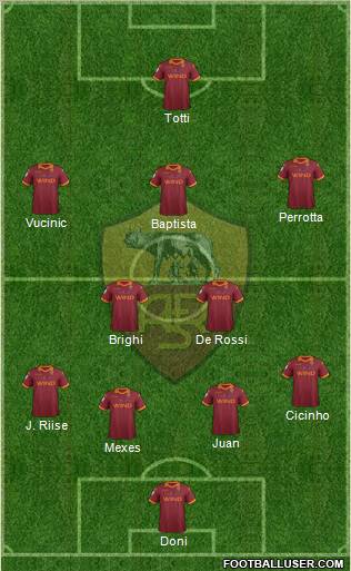AS Roma Formation 2012