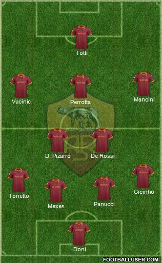 AS Roma Formation 2012