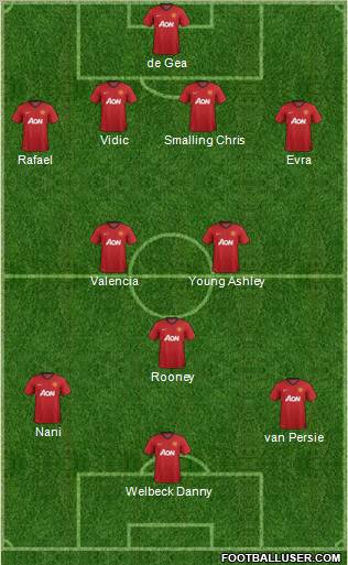 Manchester United Formation 2012