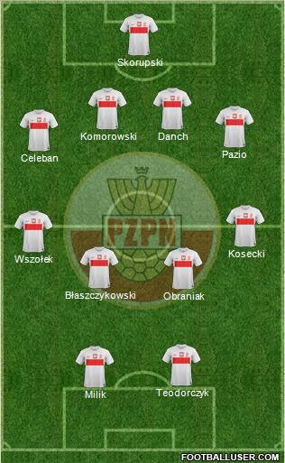 Poland Formation 2012