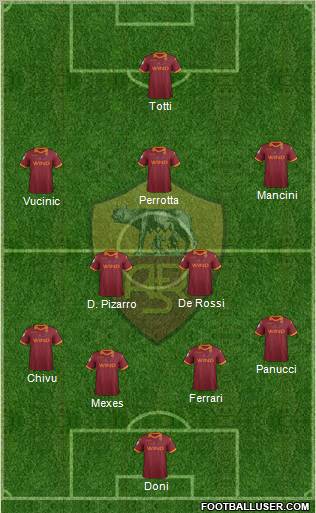 AS Roma Formation 2012