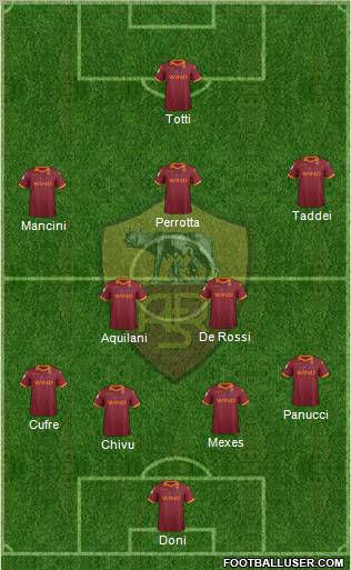 AS Roma Formation 2012