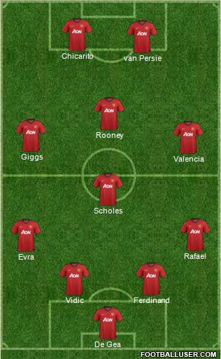 Manchester United Formation 2012