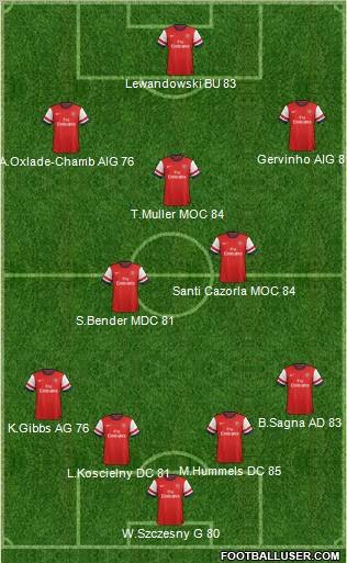 Arsenal Formation 2012