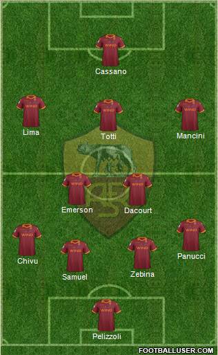 AS Roma Formation 2012