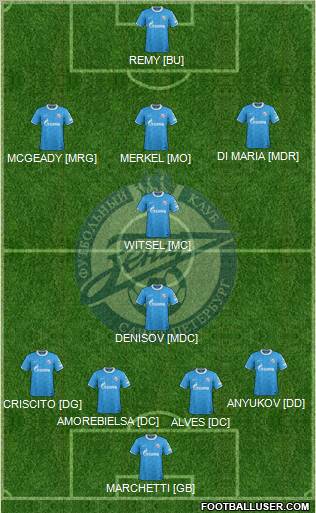 Zenit St. Petersburg Formation 2012
