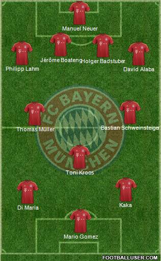 FC Bayern München Formation 2012