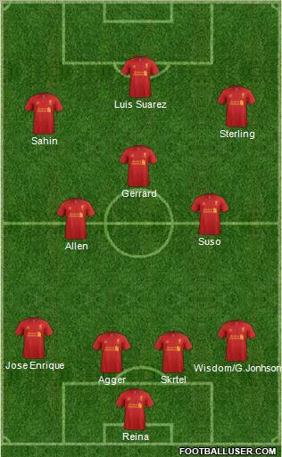 Liverpool Formation 2012