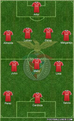 Sport Lisboa e Benfica - SAD Formation 2012