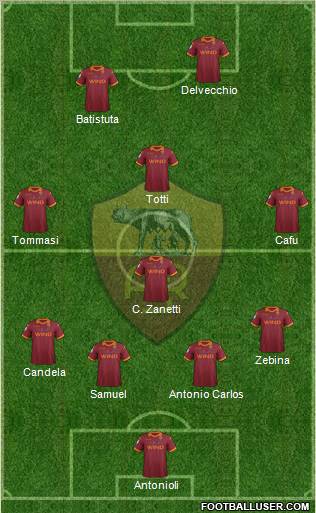 AS Roma Formation 2012