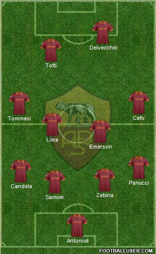 AS Roma Formation 2012