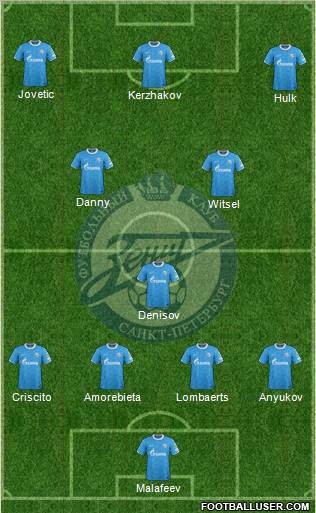Zenit St. Petersburg Formation 2012
