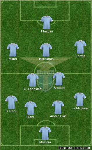 S.S. Lazio Formation 2012