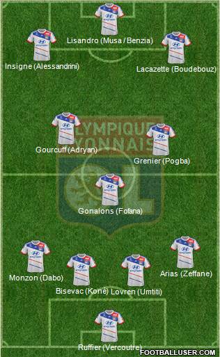 Olympique Lyonnais Formation 2012
