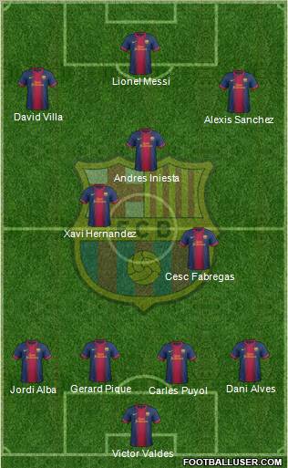F.C. Barcelona Formation 2012
