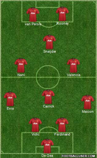 Manchester United Formation 2012