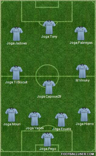 Manchester City Formation 2012