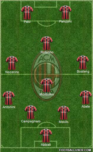 A.C. Milan Formation 2012