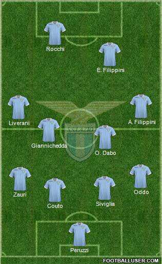 S.S. Lazio Formation 2012