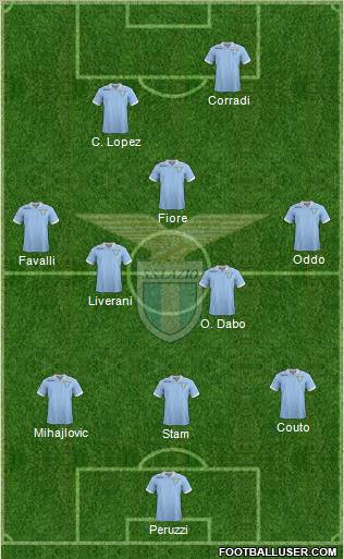 S.S. Lazio Formation 2012