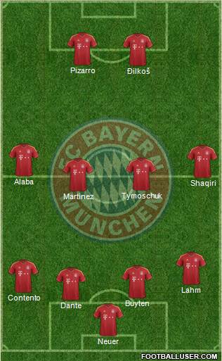 FC Bayern München Formation 2012
