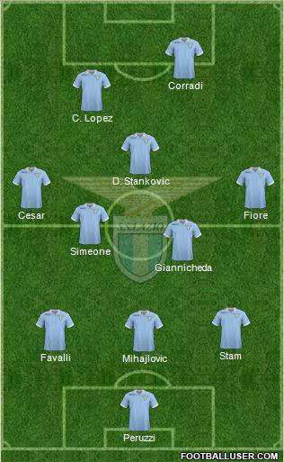 S.S. Lazio Formation 2012