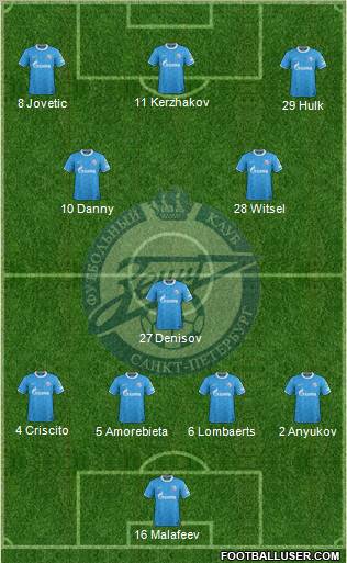 Zenit St. Petersburg Formation 2012
