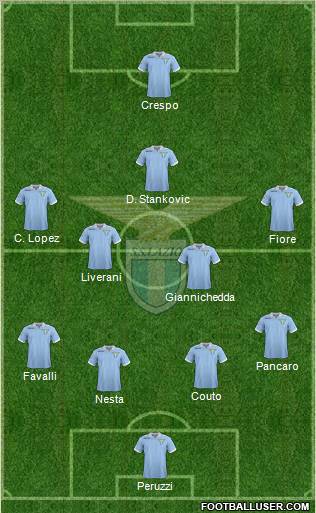 S.S. Lazio Formation 2012