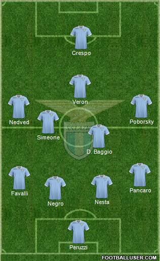 S.S. Lazio Formation 2012