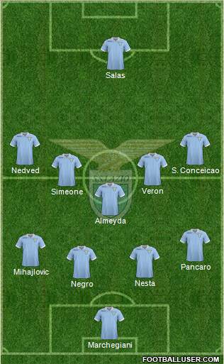 S.S. Lazio Formation 2012