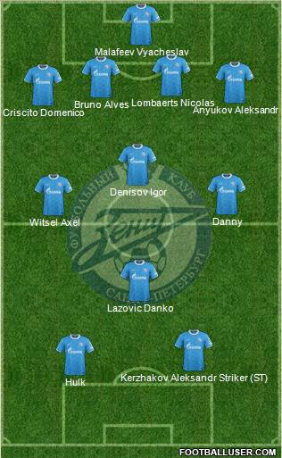 Zenit St. Petersburg Formation 2012