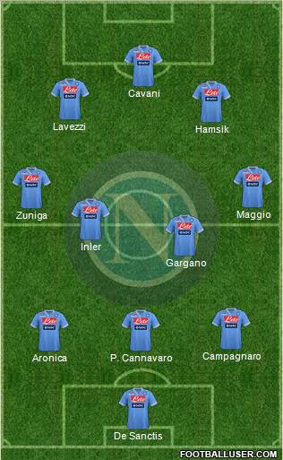 Napoli Formation 2012