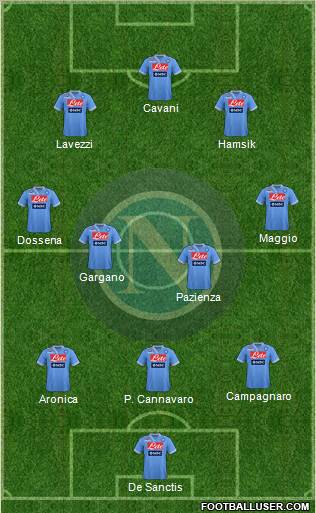 Napoli Formation 2012