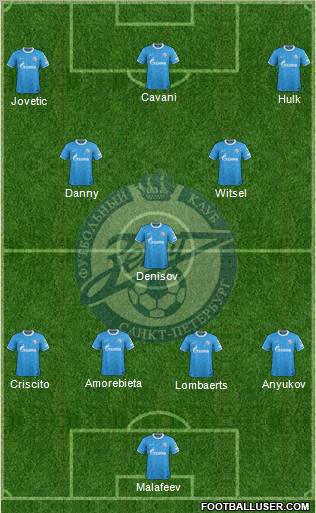 Zenit St. Petersburg Formation 2012