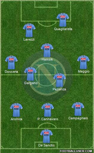 Napoli Formation 2012