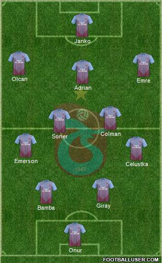 Trabzonspor Formation 2012