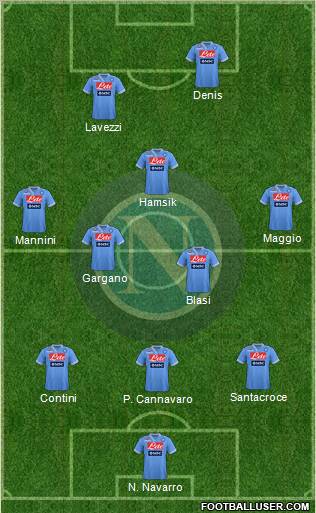 Napoli Formation 2012