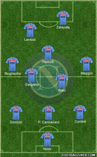 Napoli Formation 2012