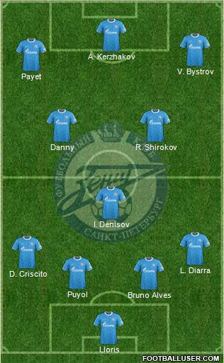 Zenit St. Petersburg Formation 2012