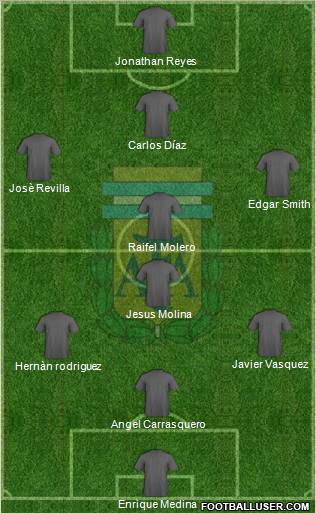Argentina Formation 2012