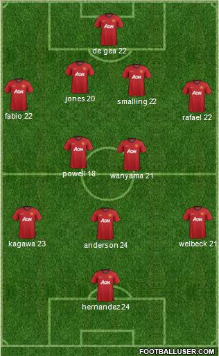 Manchester United Formation 2012