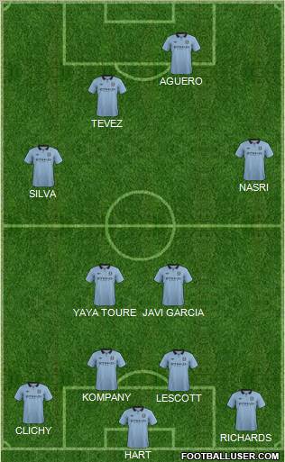 Manchester City Formation 2012