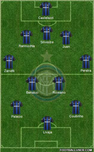 F.C. Internazionale Formation 2012