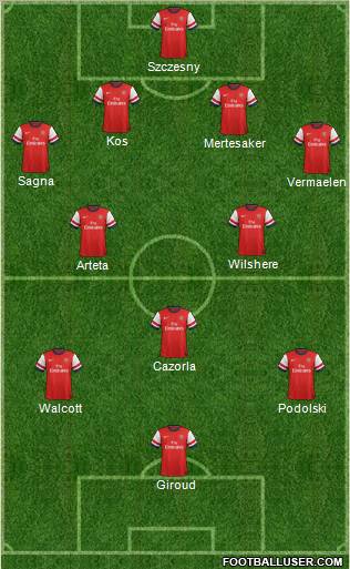 Arsenal Formation 2012