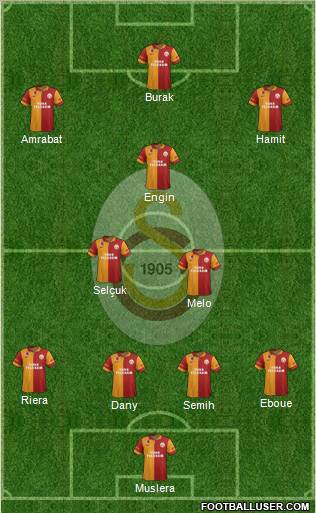 Galatasaray SK Formation 2012