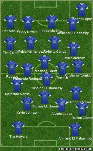 Everton Formation 2012