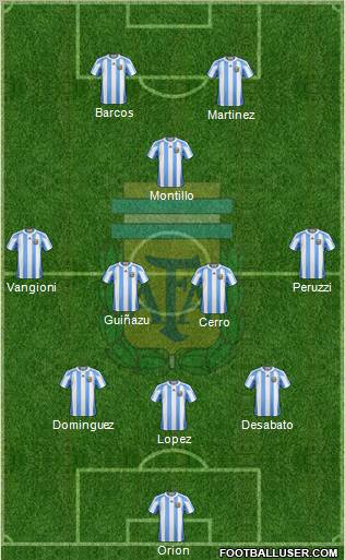 Argentina Formation 2012