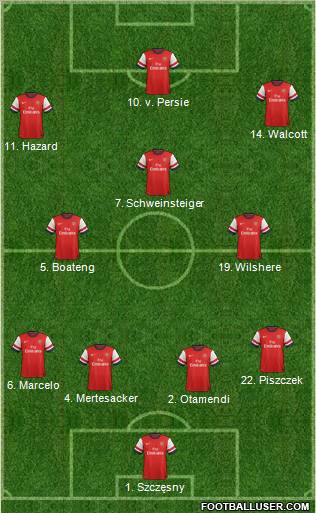 Arsenal Formation 2012